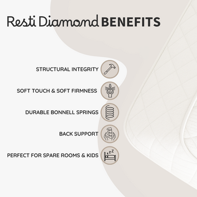 Resti UK Made Bonnell Coil Spring Mattress | Soft-Medium Feel | Quilted Fabric Single/Double/King