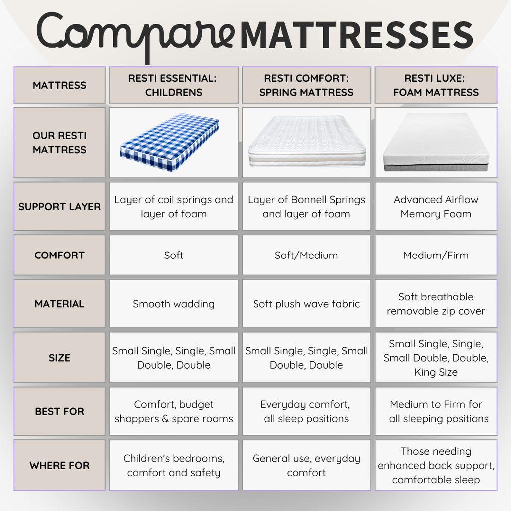 Resti Essential Children’s Mattress – Soft Comfort Bonnell Spring Mattress for Kids