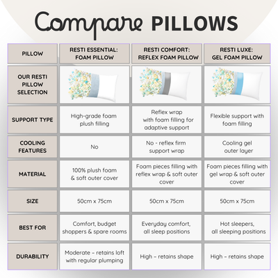 Resti Luxe Sleep Pillow - Cooling Gel Technology for Superior Comfort
