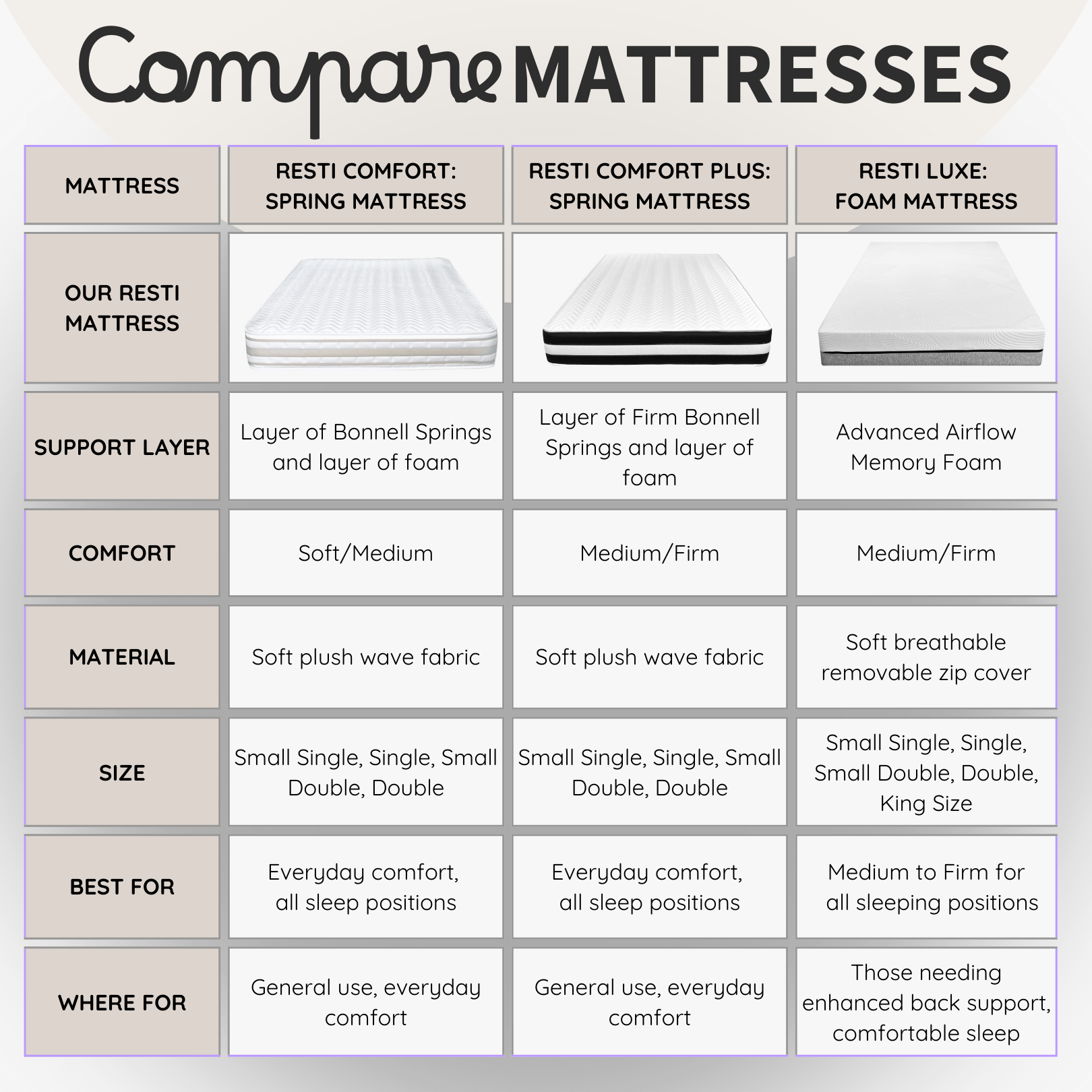 Resti Support Mattress – Firmness for All Sleepers