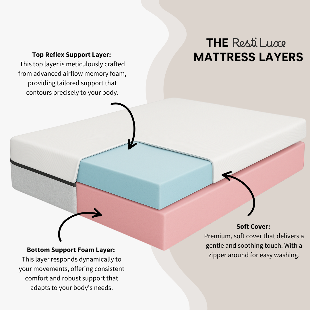 Resti Luxe Mattress - Advanced Memory Foam for Optimal Support and Comfort