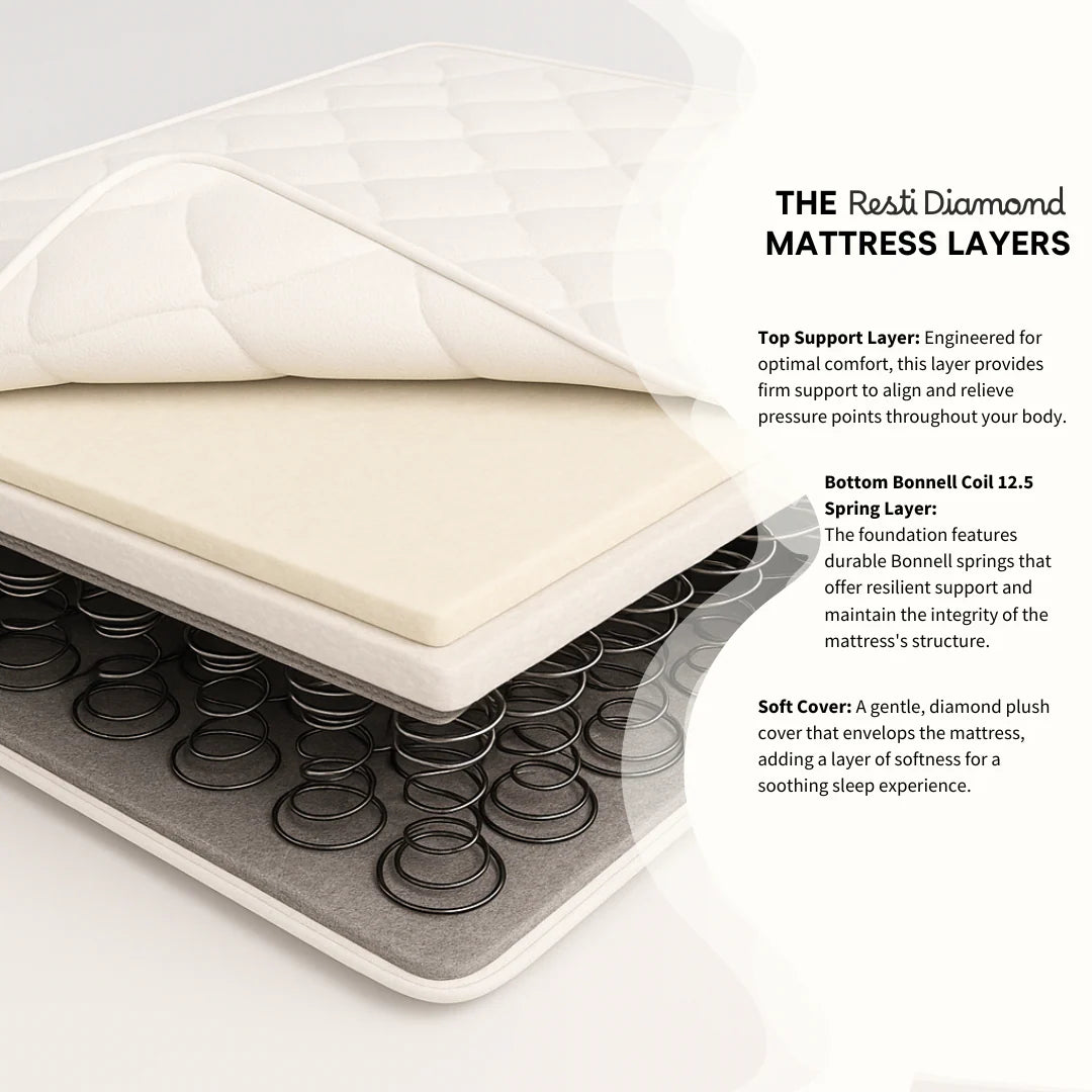Resti Black Diamond Mattress –  Bonnell Spring & Soft/Medium Comfort
