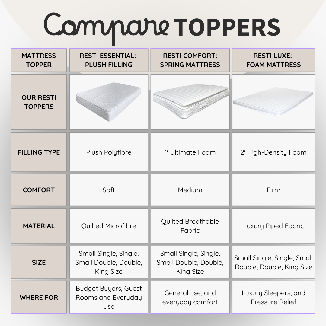 Resti Comfort Foam Mattress Topper - Ultimate Comfort and Pressure Relief