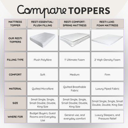 Resti Comfort Foam Mattress Topper - Ultimate Comfort and Pressure Relief