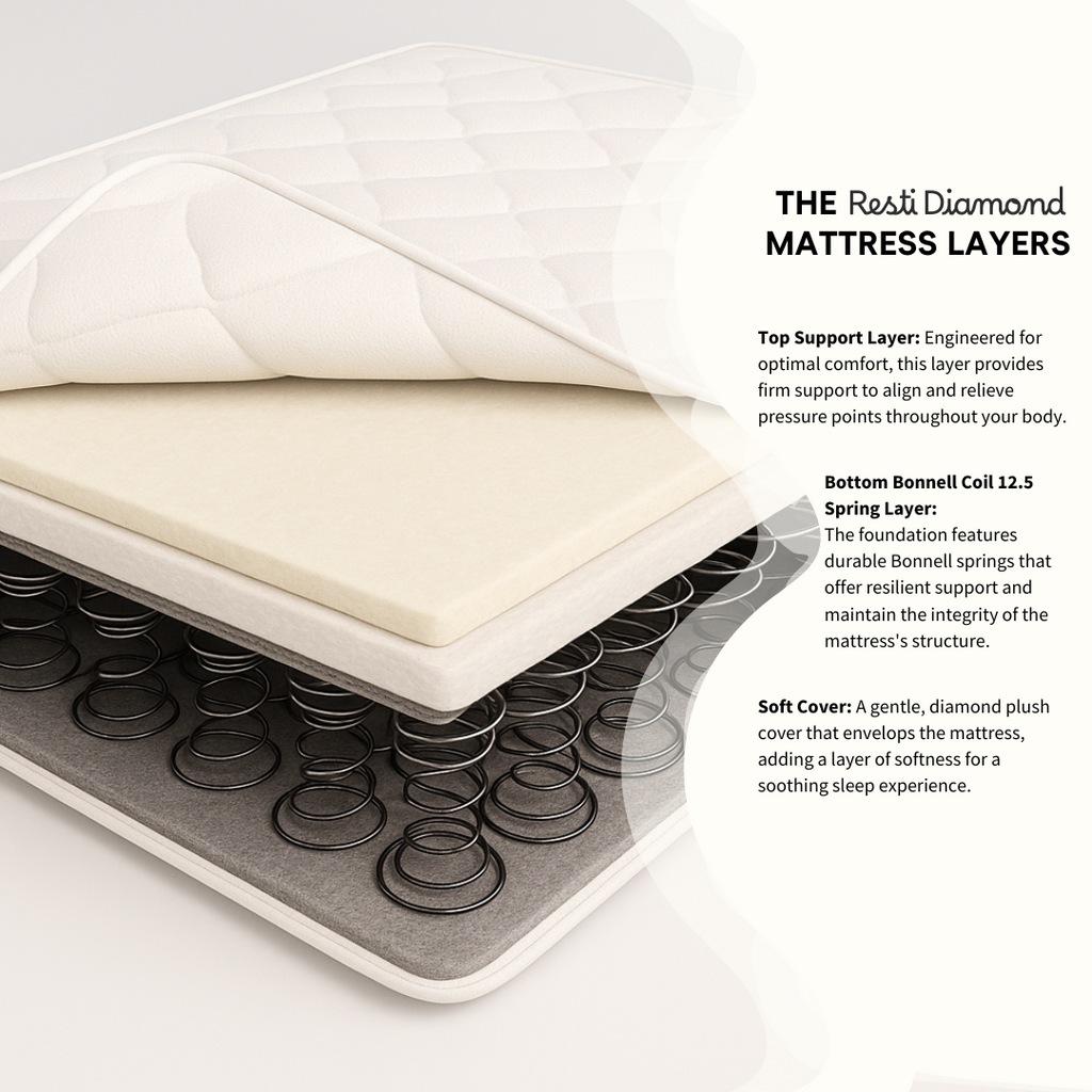 Resti Comfort Mattress – Soft-Medium Bonnell Spring Mattress for Everyday Sleepers